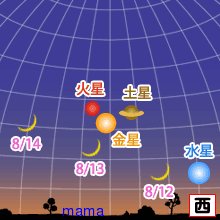 7/13～17★惑星が大集合★