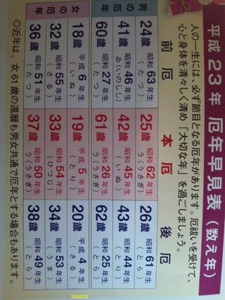 平成23年《厄年早見表》