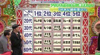 笑っていいともでも韓国のごり押し