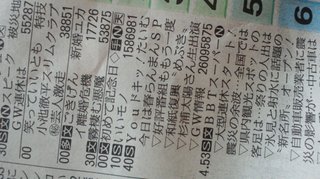 杉浦太陽オフィシャルブログ