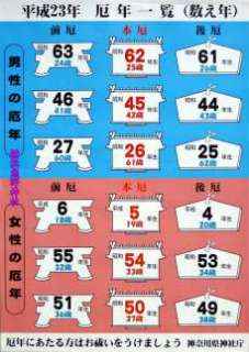 女性の33歳って絶対に厄年なの？