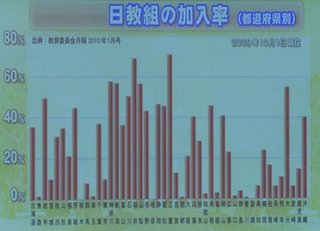 橋下知事「国歌斉唱で起立しない教員は免職」