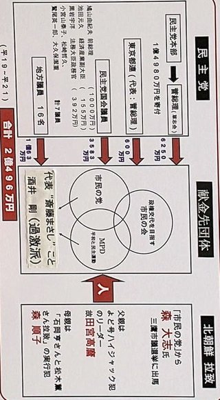 菅首相側、北の拉致容疑者親族の周辺団体献金
