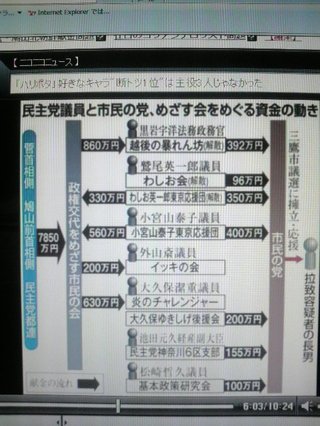菅首相側、北の拉致容疑者親族の周辺団体献金
