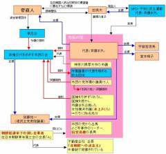 菅首相側、北の拉致容疑者親族の周辺団体献金
