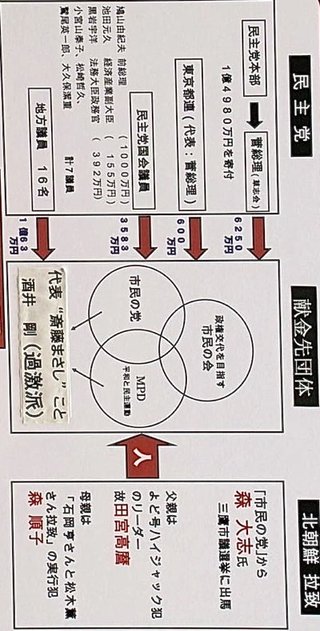 菅首相側、北の拉致容疑者親族の周辺団体献金
