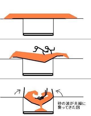 砂浜の落とし穴で夫婦死亡