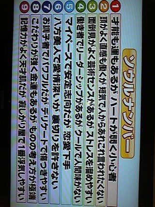 ソウルナンバー占い