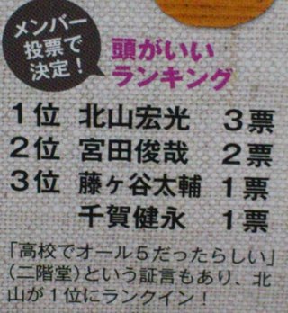 Kis-My-Ft2★北山宏光【総合】