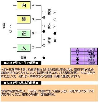 柔道五輪金メダリスト・内柴正人にセクハラ疑惑