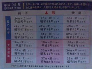 ２０１２年【厄年早見表(数え年)】改