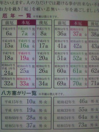 女性の33歳って絶対に厄年なの？