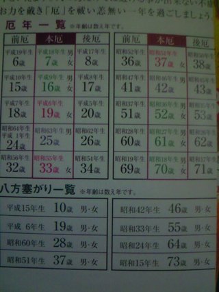 女性の33歳って絶対に厄年なの？