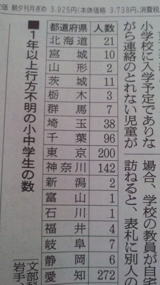 9歳男児､数年前から不明…小学校一度も通わず