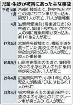 【改】京都亀岡市・集団登校に暴走車 無免許運転
