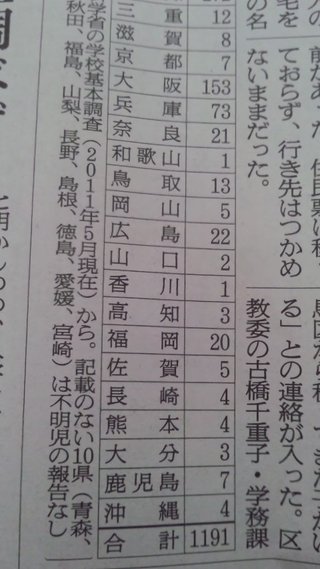 9歳男児､数年前から不明…小学校一度も通わず