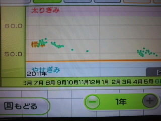 159/49 start&#x{13:452B};