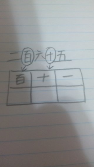 【小２算数】100より大きい数