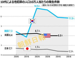 日本人女性が韓国人に集団強姦される