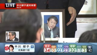 中川昭一死亡