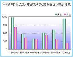 元フジテレビアナウンサー、チノパン人身事故