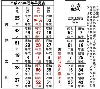 【2013年】厄年【㍻25年】