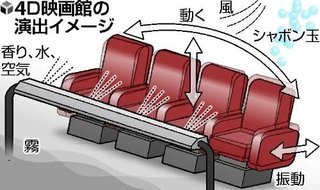 動く席・香り・シャボン玉…４Ｄ映画館が登場へ