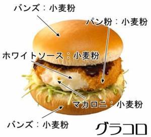 マクドナルド中国産鳥肉