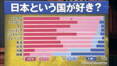 ｢日本という国が好き？｣アジア各国一覧表