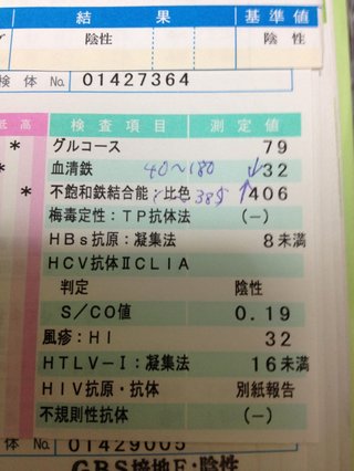 みんなの風疹の抗体値