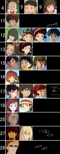 このｱﾆﾒｷｬﾗこんな年齢だったんだ！