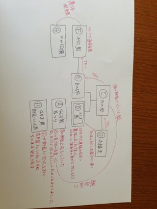 堺の市営団地で…奇々怪々「首吊り」