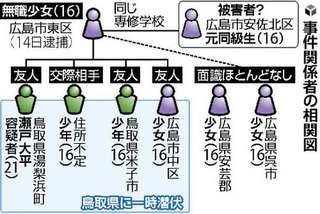 ｢友人殺した｣16歳少女逮捕､山中に女性遺体
