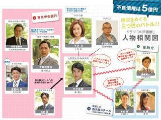 【TBS日９】半沢直樹【堺＆上戸】 