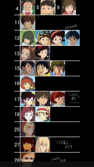 ジブリ好きな友人に困っています…