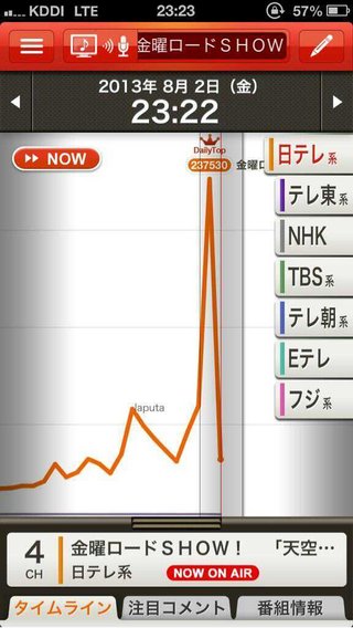 金曜ロードショー【総合】