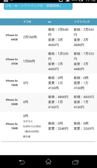 ついにDOCOMOからiphone発売