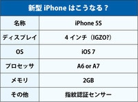 ついにDOCOMOからiphone発売
