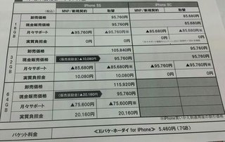 ついにDOCOMOからiphone発売