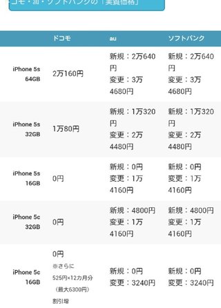 ついにDOCOMOからiphone発売