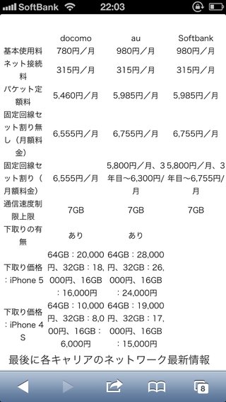 ついにDOCOMOからiphone発売