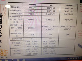 ついにDOCOMOからiphone発売