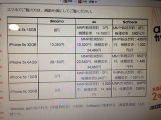 ついにDOCOMOからiphone発売