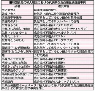 韓国製の海産物の中にヒトの糞便の痕跡が｡