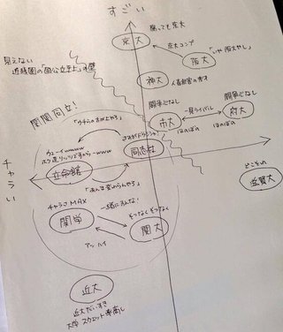 立命館って馬鹿でも