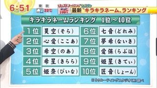 最新キラキラネームランキング※写真あり。