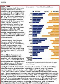 一番韓国を嫌ってる国はドイツ