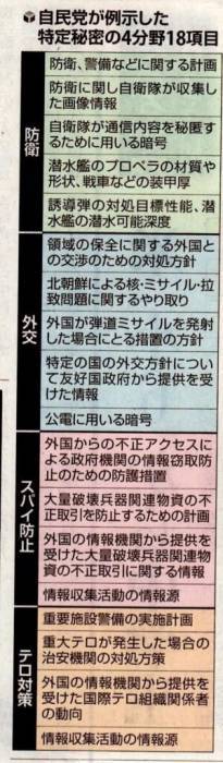 特定秘密法案に反対する人は反日ってこと？