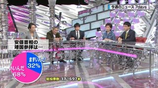 安倍首相、きょう靖国参拝