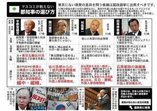 都知事選、２月９日投開票に…各党動き本格化へ